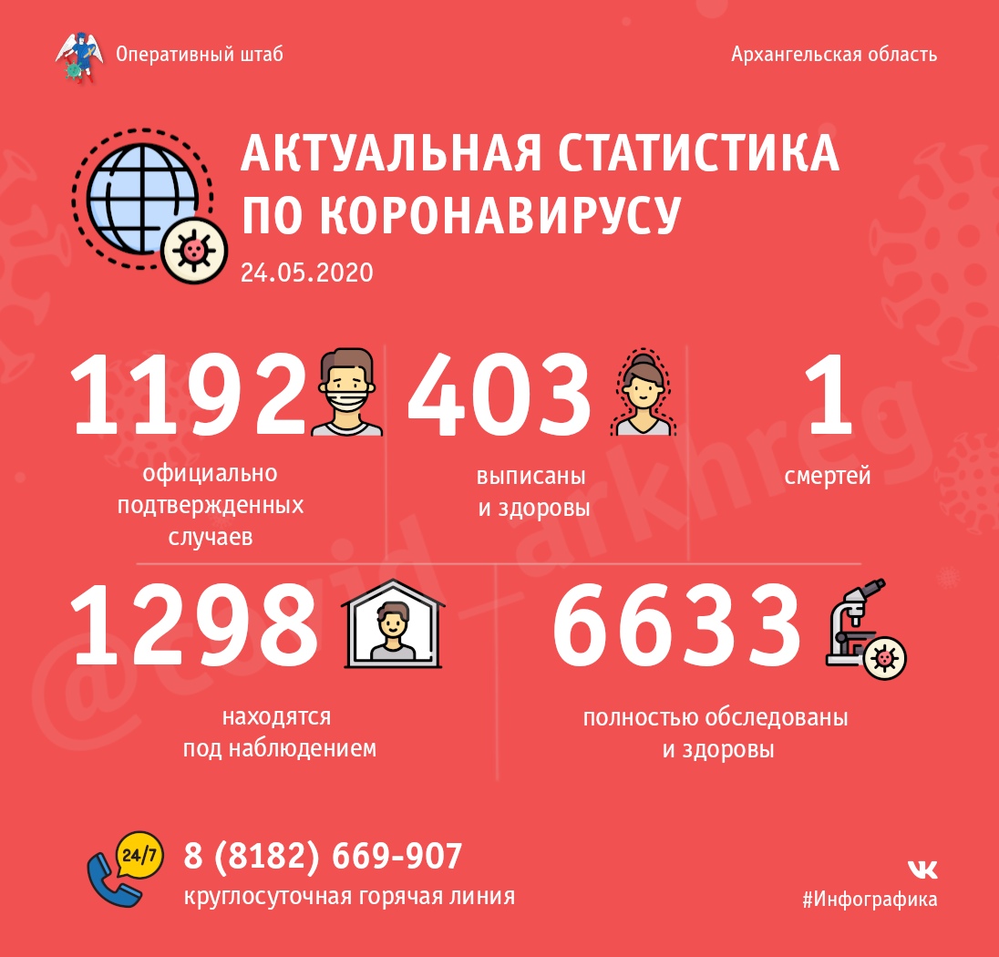 При подсчёте заболевших COVID-19 в Северодвинске допущены ошибки