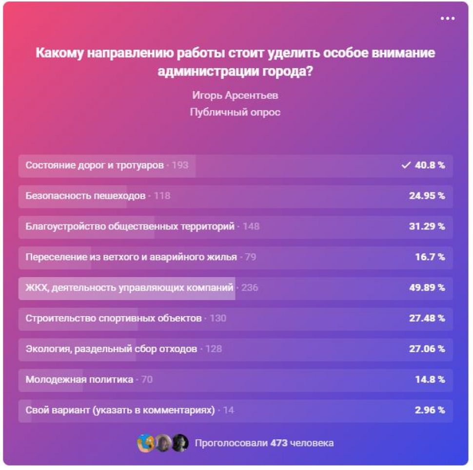 результаты на 20 января