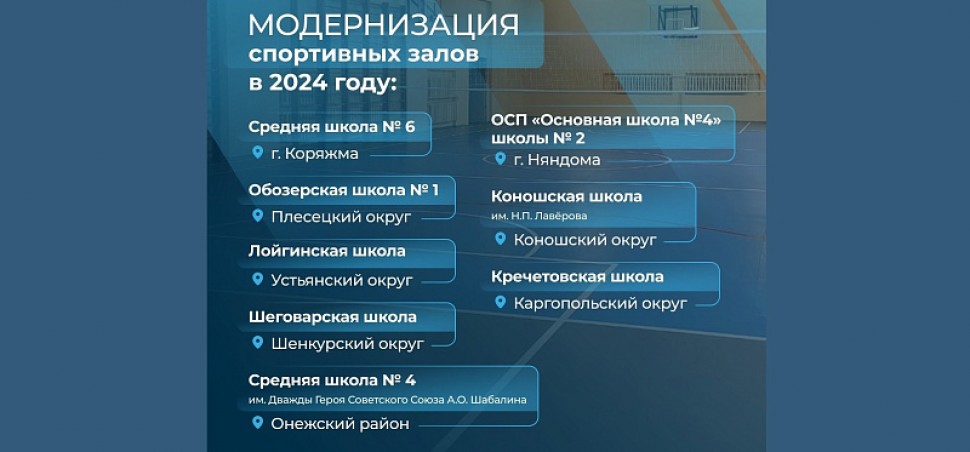 10 спортшкол обновят в Архангельской области в этом году